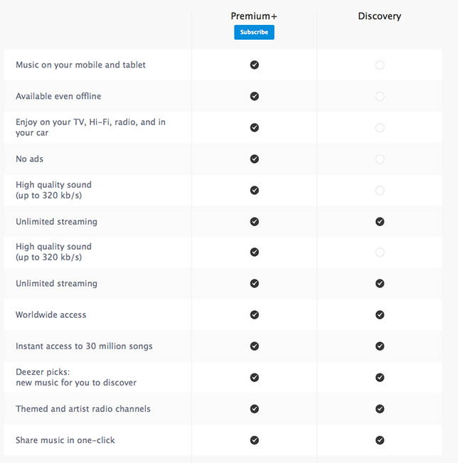 deezerpremium