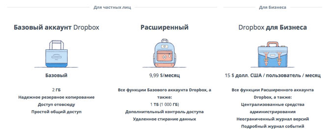 dropboxtarif