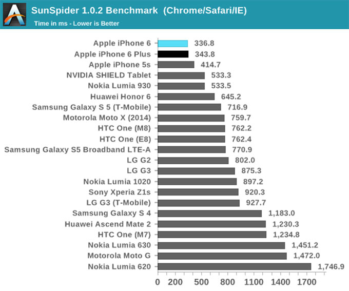 03-2-iPhone-6-Power