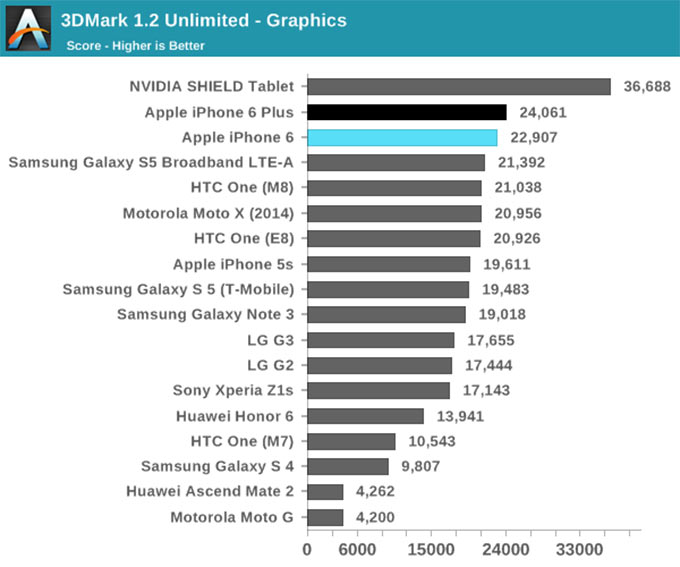 03-4-iPhone-6-Power