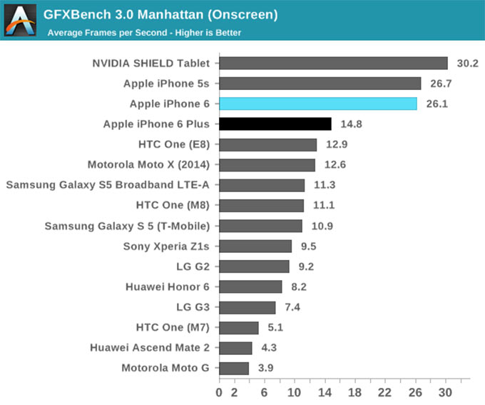 03-5-iPhone-6-Power