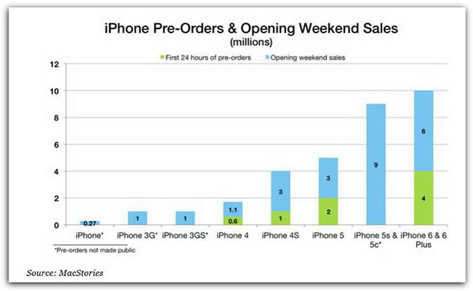03-Apple-10-Mln-Fake