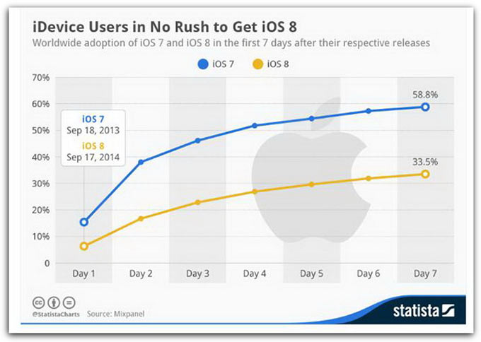 04-Apple-10-Mln-Fake