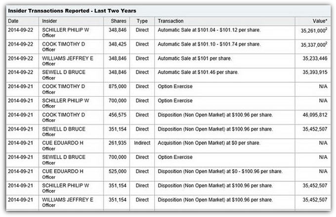 06-Apple-10-Mln-Fake
