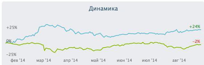 1-dynamics-1