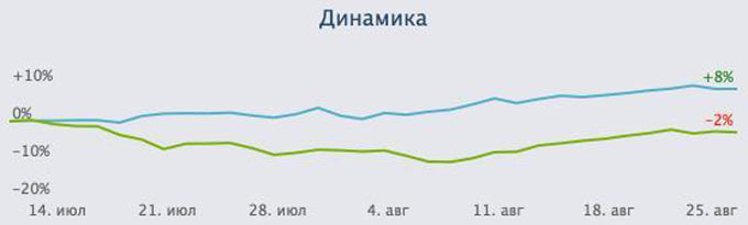 3-dynamics-2