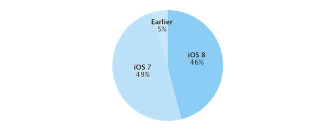 adoptiomios8