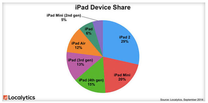 deviceipad