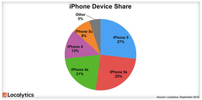 deviceiphone