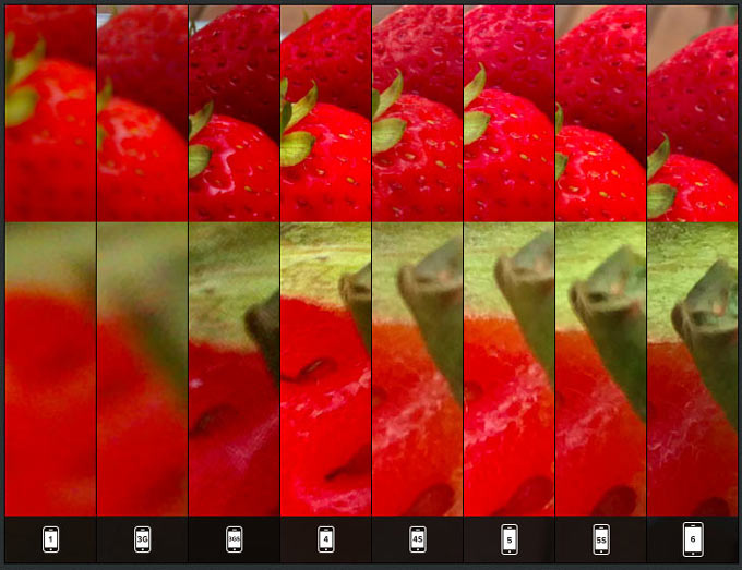 macro