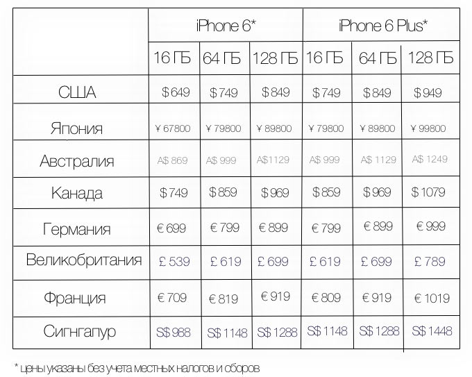 prices