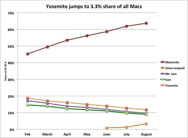 yosemiteinstal