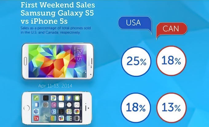 10-Galaxy-S6-vs-iPhone-6