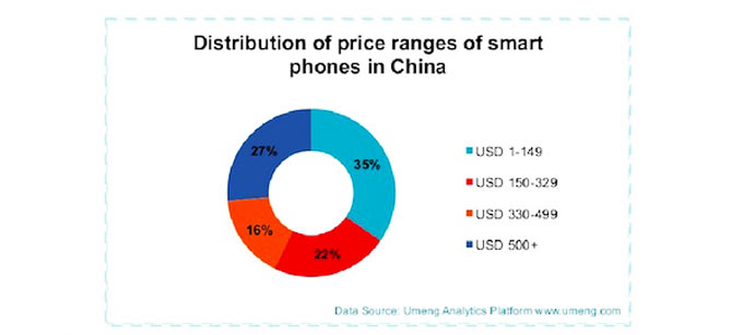 chinamarketprice