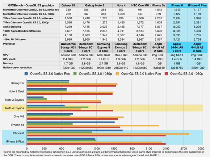 geekbenchsmart