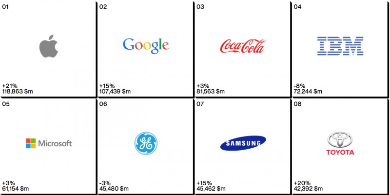 interbrand