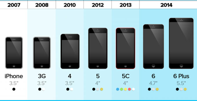 iphoneev