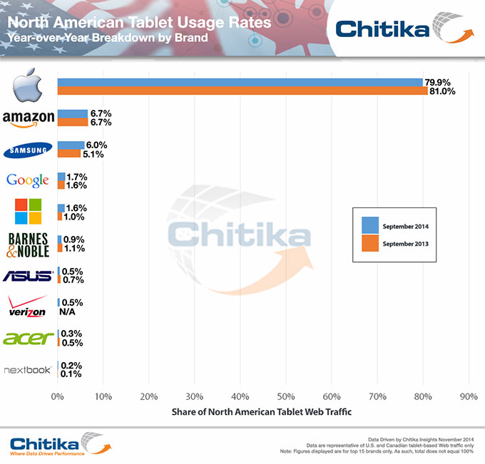 02-2-iPad-Web-usage-11-2014