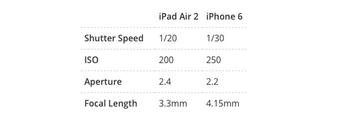 iPadiPhoneEXIF1