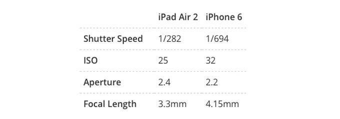 iPadiPhoneEXIF2