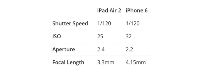 iPadiPhoneEXIF3