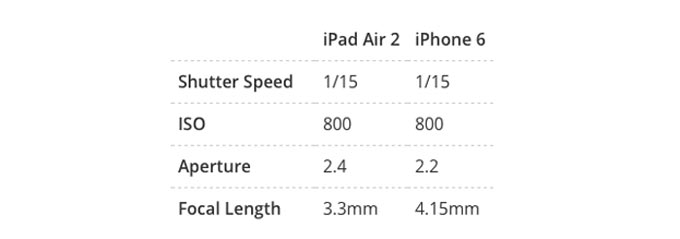 iPadiPhoneEXIF4