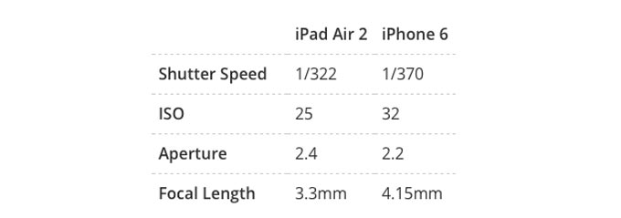 iPadiPhoneEXIF5