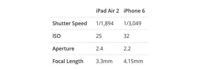 iPadiPhoneEXIF6