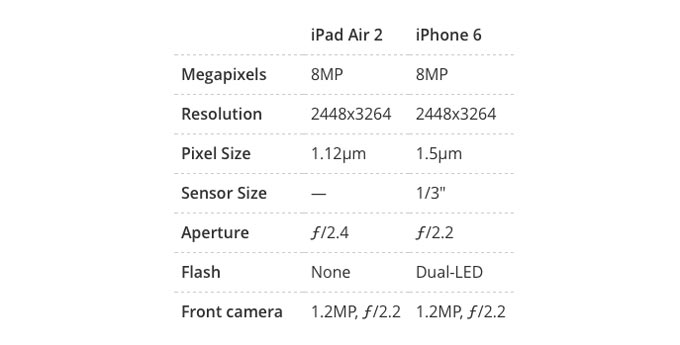 iPadiPhonespeccam