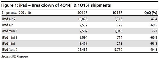 ipadsells