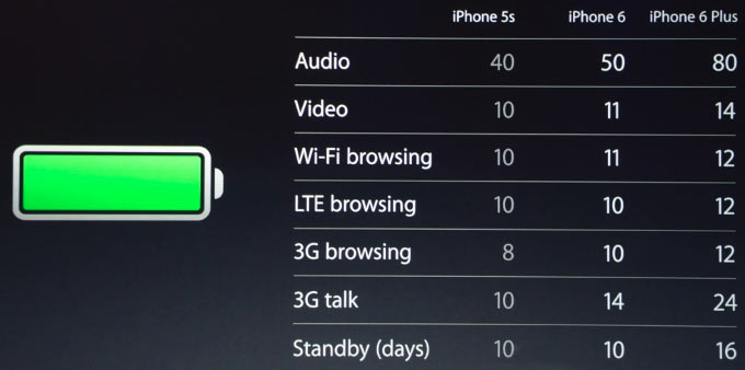 iphone6bat