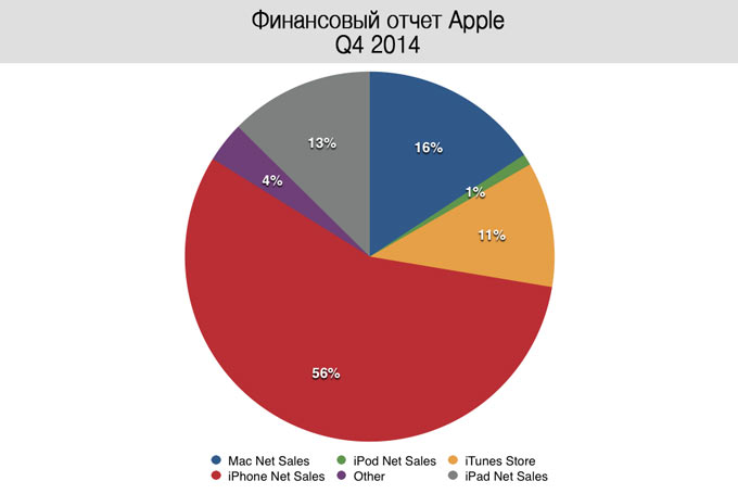 marketapple