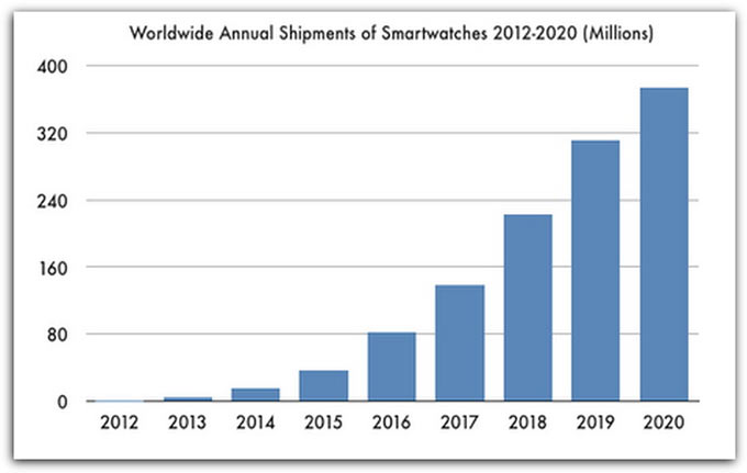 03-Apple-Watch-And-11-Billion-Impact