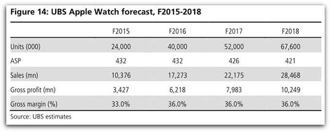 04-Apple-Watch-And-11-Billion-Impact