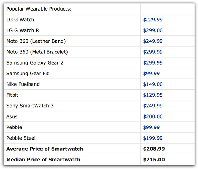 05-Apple-Watch-And-11-Billion-Impact