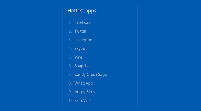 Bestapp