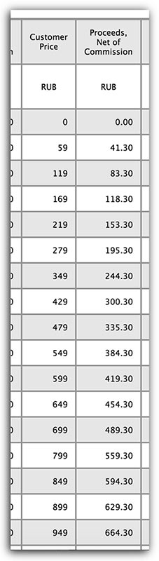 01-2-New-RF-App-Store-Prices