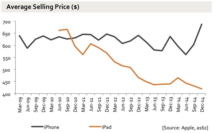 02-2-Qualcomm-Decline