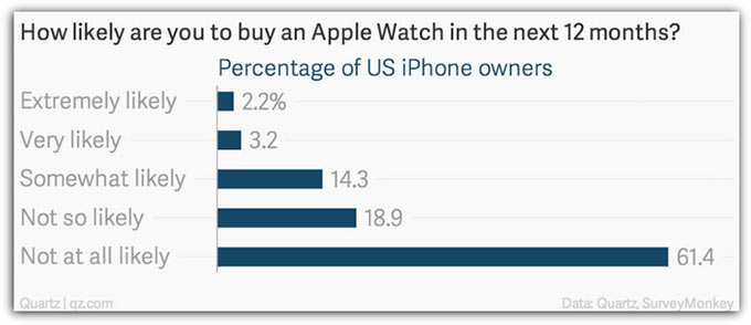 02-Apple-Watch-5-Percent-in-US