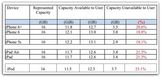 02-Apple-iOS8-storage