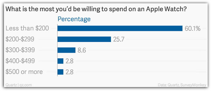 03-Apple-Watch-5-Percent-in-US