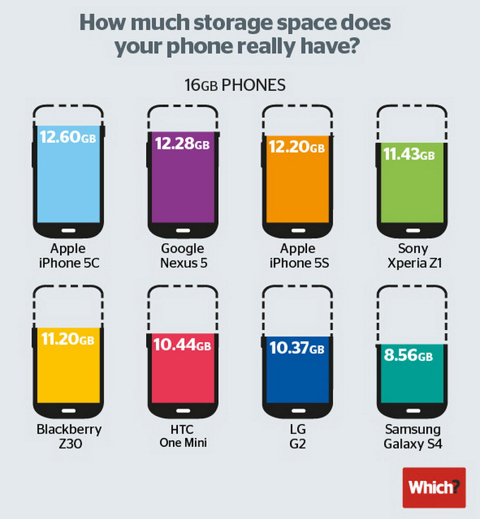03-Apple-iOS8-storage