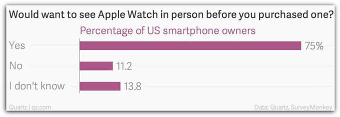 04-Apple-Watch-5-Percent-in-US