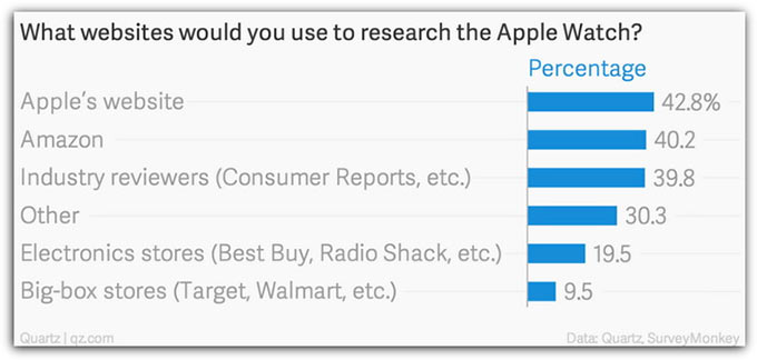06-Apple-Watch-5-Percent-in-US