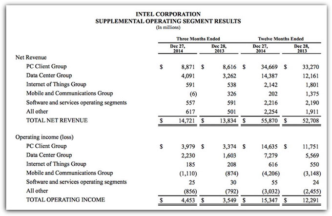 06-How-Intel-lost-chip-business-Apple