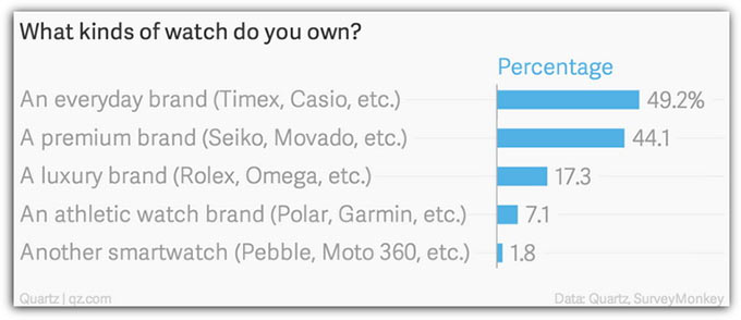 07-Apple-Watch-5-Percent-in-US