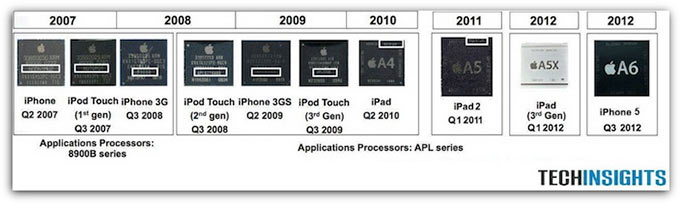 09-How-Intel-lost-chip-business-Apple