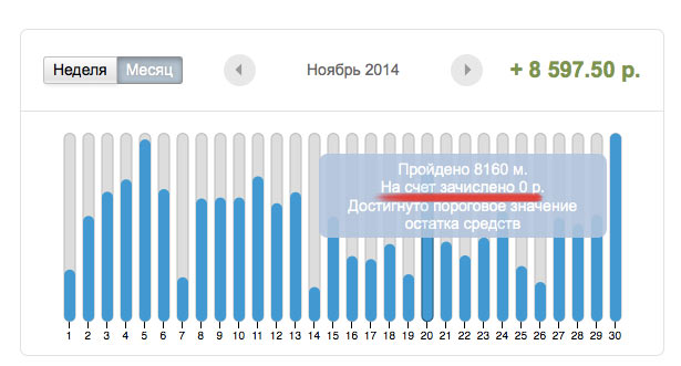 activity-null