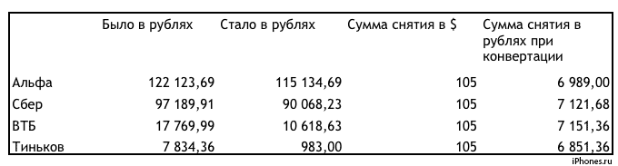 iphones-currency