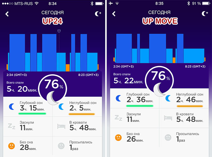 jawbone-up-move-sleeping